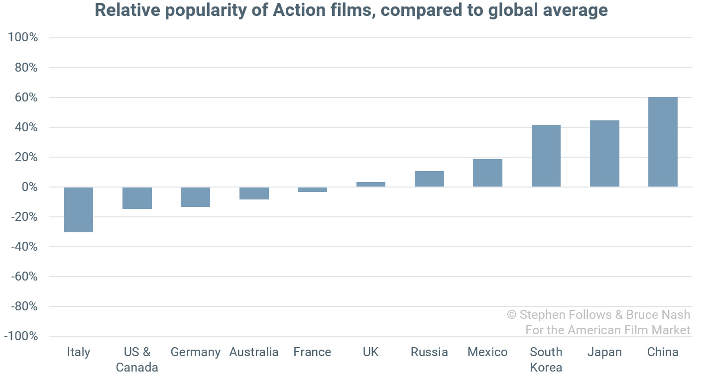 Chart_Action