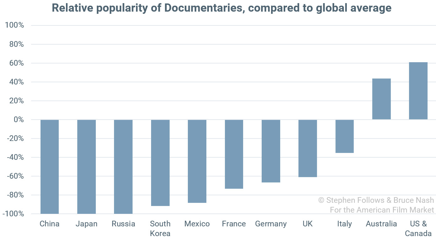 Chart_Documentary