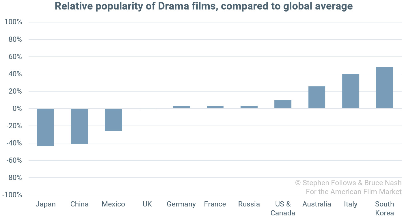 Chart_Drama