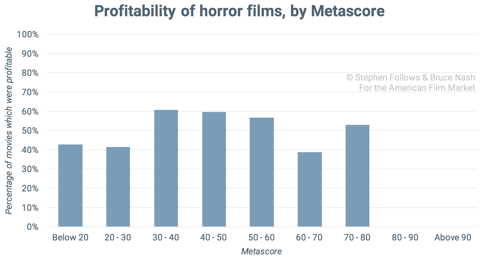 Good-movie-profitability
