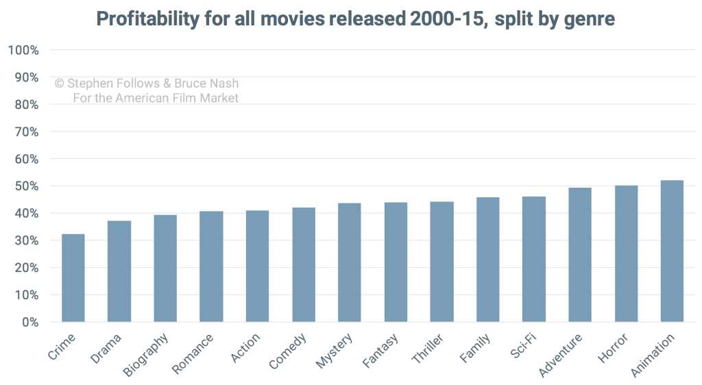 Good-movie-profitability
