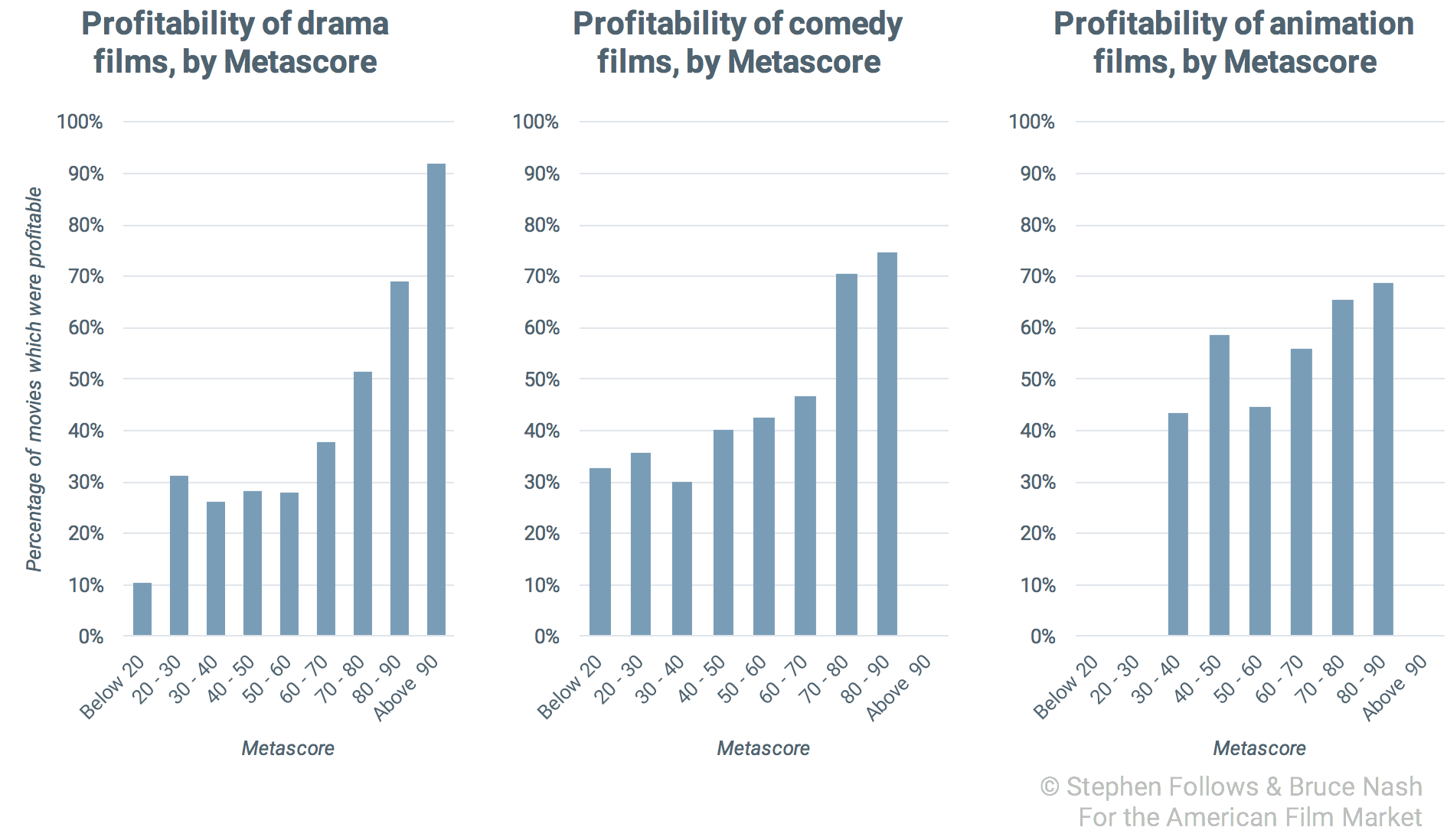Good-movie-profitability