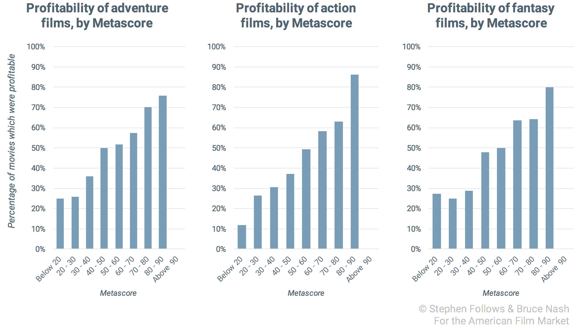 Good-movie-profitability