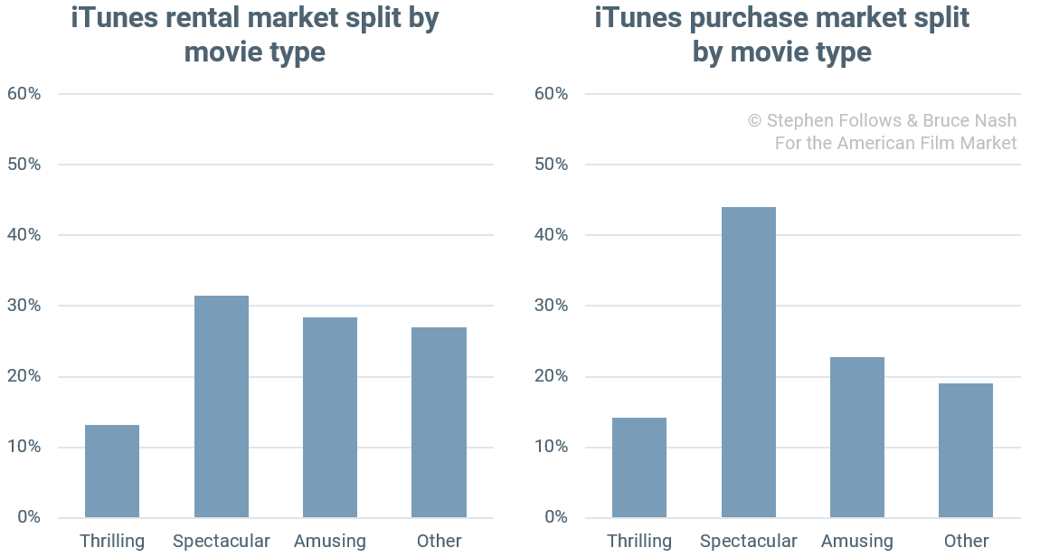 iTunes-market