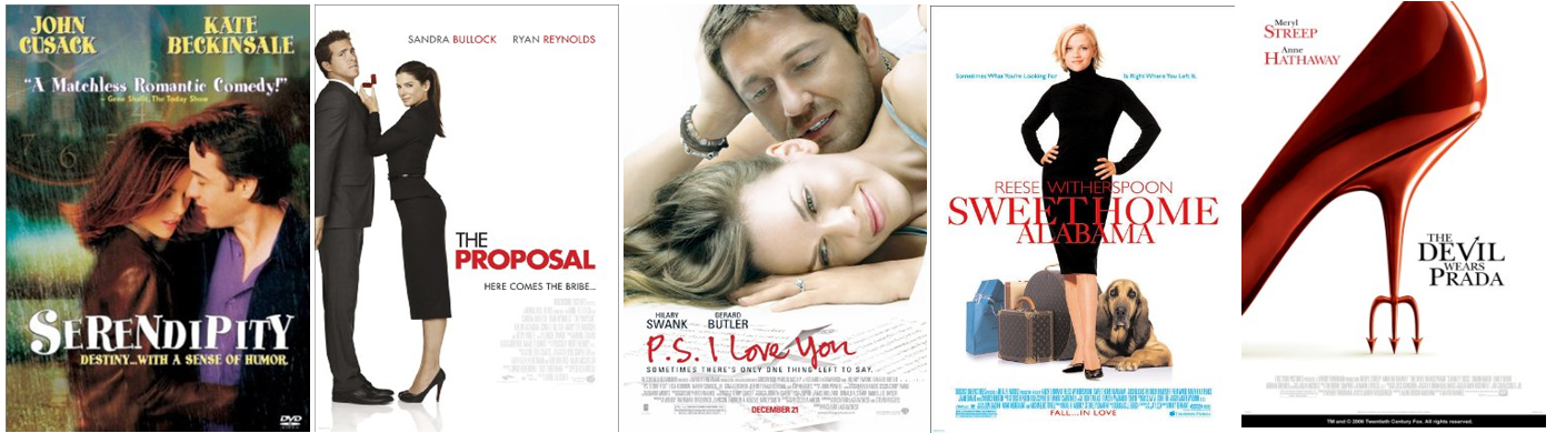 High-Concept-romances