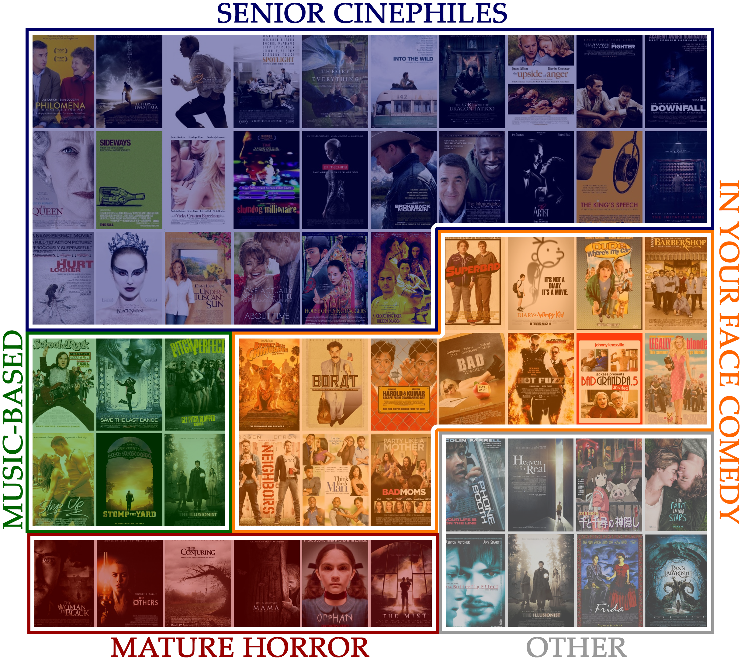 Big Movie Poster